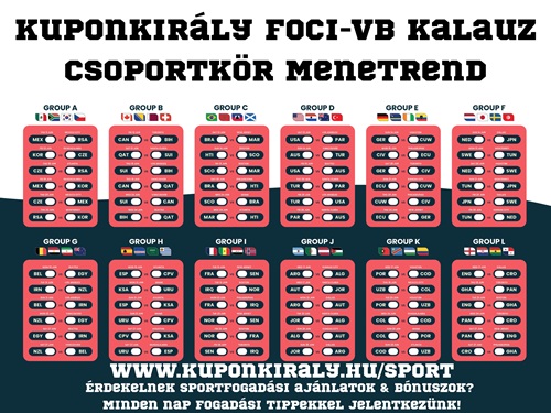 Színes kupontábla csoportokkal, országkódokkal és feliratokkal, „Kuponkirály” sportfogadási trendekkel.