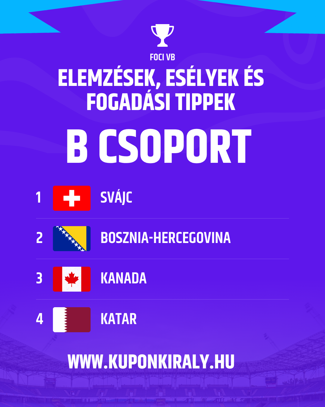 Lila-kék sportos plakát, kupak ikon, „B csoprt” felirat, országzászlók Svájc, Bosznia, Kanada, Katar.