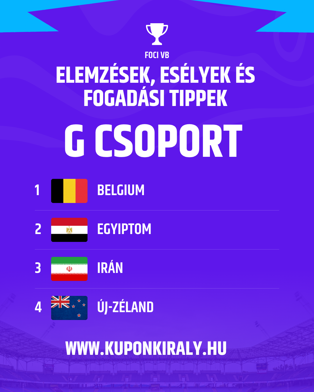 Lila-kék sportos borító, kupak ikon, „Foci VB” felirat, top országok listája Belgiumtól Új-Zélandig.