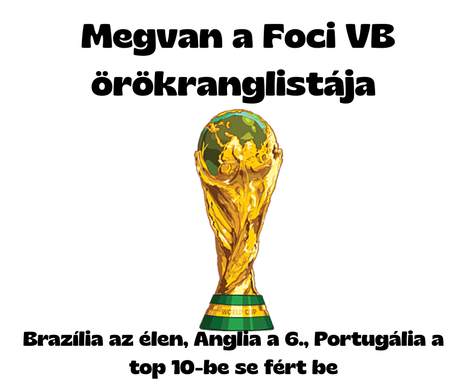 Arany futball-labda fekete háttéren, „NAPI SPORT” és „ELIMZESSEK” feliratokkal, dátum: 2026.06.03.